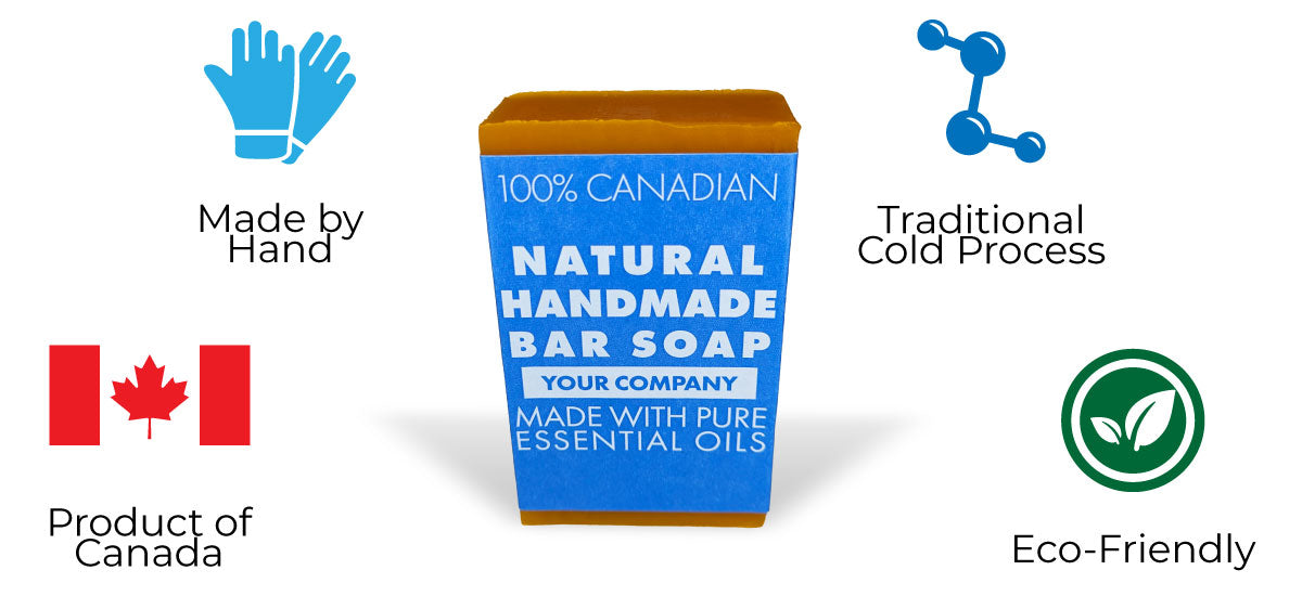 A promotional image for a custom Canadian handmade bar soap. The central soap bar is surrounded by icons and text that highlight its features: Made by Hand, Product of Canada, Traditional Cold Process, and Eco-Friendly.